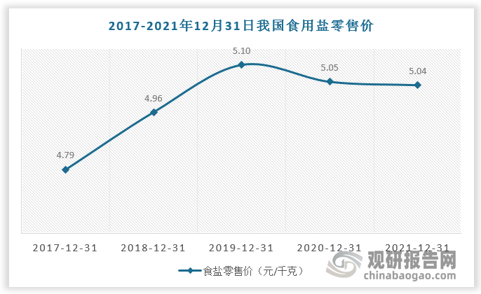 数据来源：观研天下数据中心整理