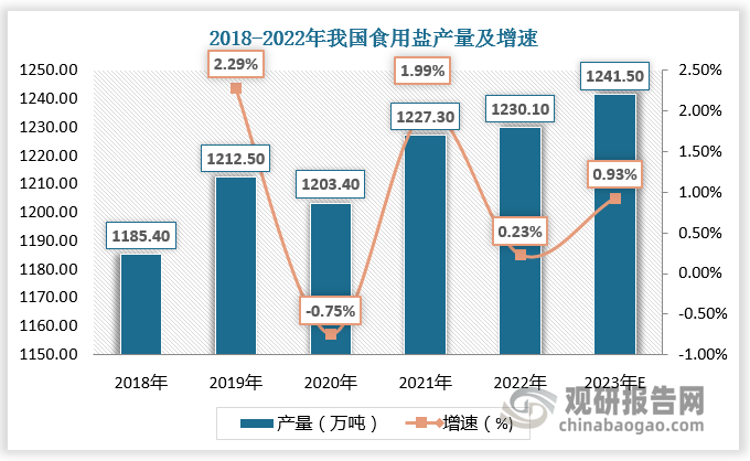 数据来源：观研天下数据中心整理