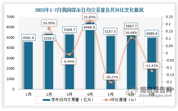 数据来源：中国人民银行、观研天下整理