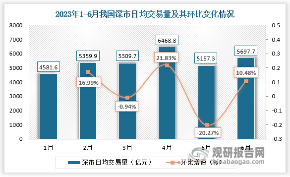 数据来源：中国人民银行、观研天下整理