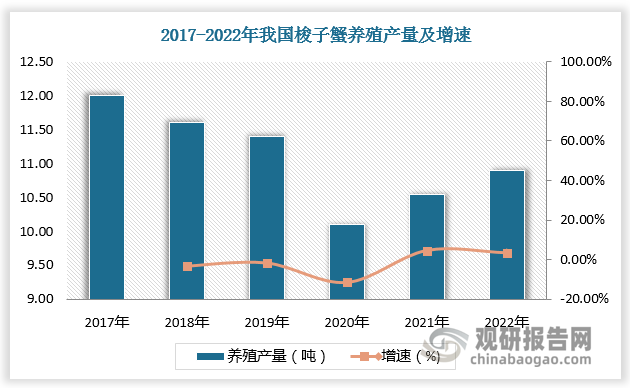 数据来源：观研天下数据中心整理