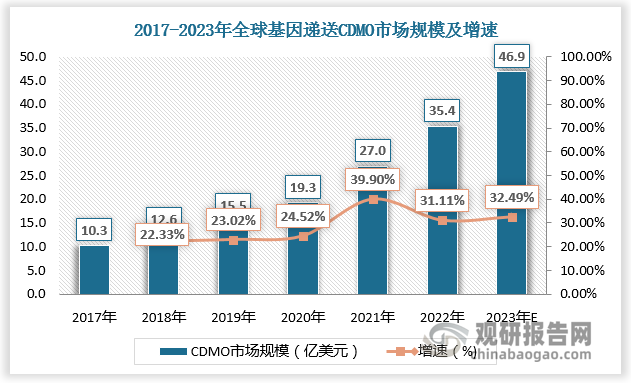 数据来源：观研天下数据中心整理