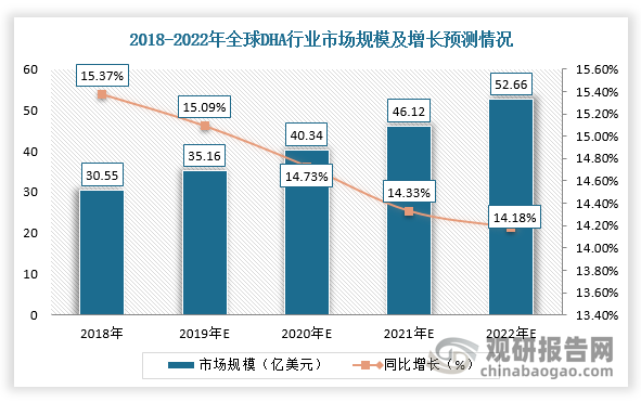 数据来源：观研天下整理