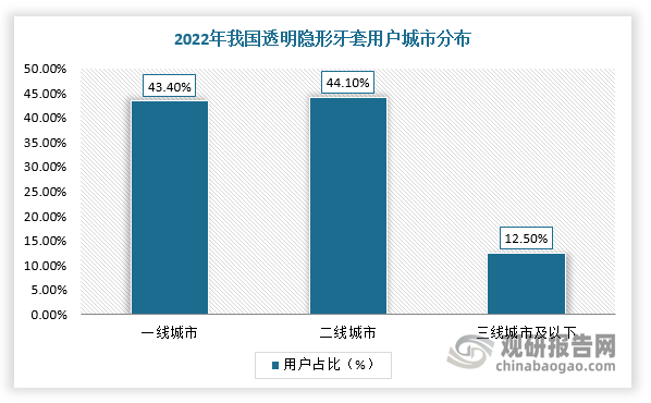 数据来源：观研天下整理