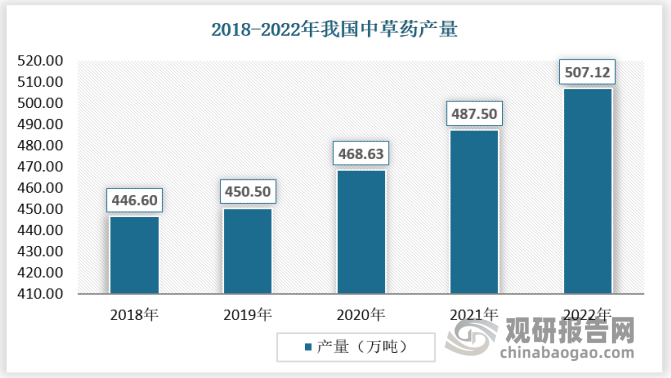 数据来源：观研天下数据中心整理