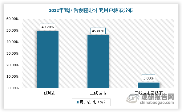 数据来源：观研天下整理