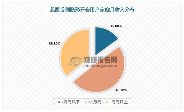 数据来源：观研天下整理