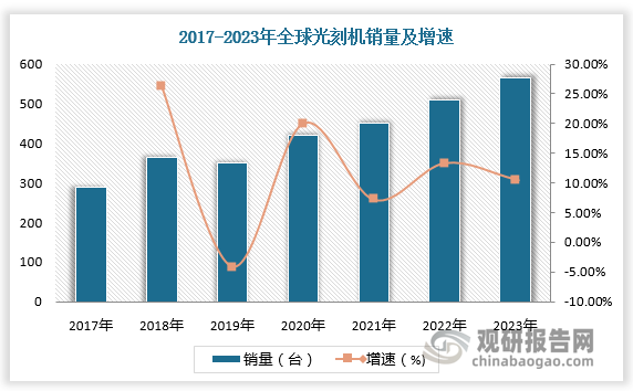 资料来源：观研天下整理