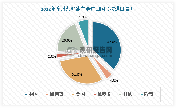 数据来源：观研天下数据中心整理