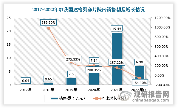 数据来源：观研天下整理