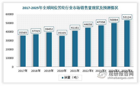 数据来源：观研天下整理