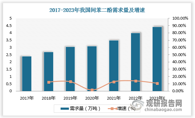 数据来源：观研天下数据中心整理