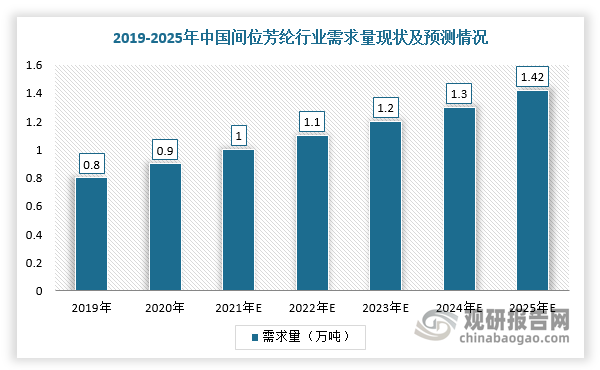 数据来源：观研天下整理