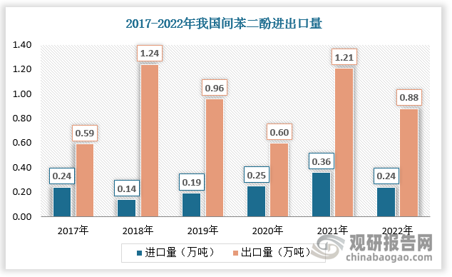 数据来源：观研天下数据中心整理