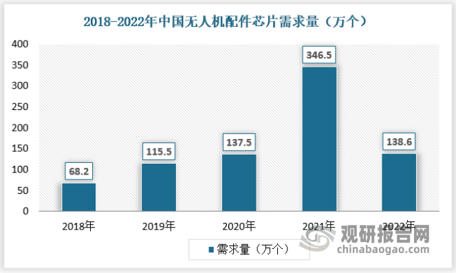 资料来源：《2022年民航行业发展统计公报》，观研天下数据中心整理