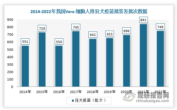 数据来源：观研天下整理