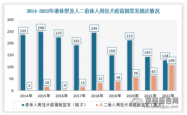 数据来源：观研天下整理