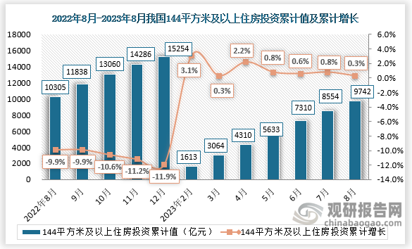 资料来源：国家统计局、观研天下整理