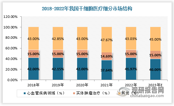 数据来源：观研天下数据中心整理