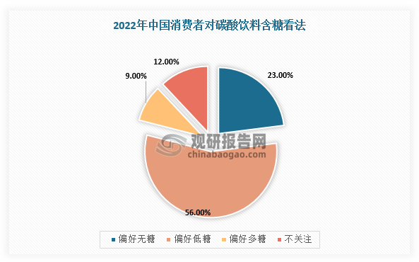 数据来源：观研天下整理