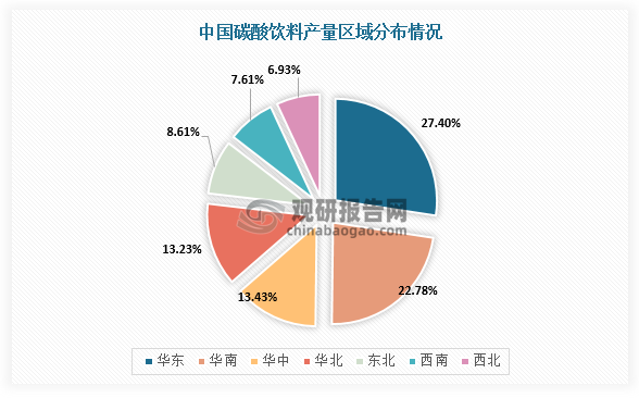 数据来源：观研天下整理