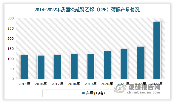 在供给增长受到较大限制下，我国环氧树脂产量增长也较为缓慢。有相关数据显示，2021年我国环氧树脂产量仅为148万吨，2022年行业总产量约达到161万吨。但值得注意的是，我国高端环氧树脂生产工艺较国外发达国家仍有一定差距，中国基础树脂产能过剩的同时，高端及特种树脂仍依赖进口。