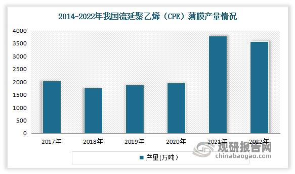 近年来我国涂料产量保持呈波动增长的态势。具体来看，2018年由于供给侧改革、营改增的推进以及环保政策的加强，大部分中小型涂料行业企业举步维艰，各地陆续出现企业停产、倒闭的现象，导致我国涂料产量降至1760万吨。到2020年又遭受疫情的冲击，中国涂料行业规模以上的企业有1968家，产量增长幅度较小，为0.82%。2021年由于统计口径改变，全行业企业的总产量达到3800万吨，较2020年增加1341万吨。到2022年，受房地产销售低迷，以及疫情反复等拖累消费需求下行的影响，我国涂料全行业产量达到3572万吨，同比下降6%。