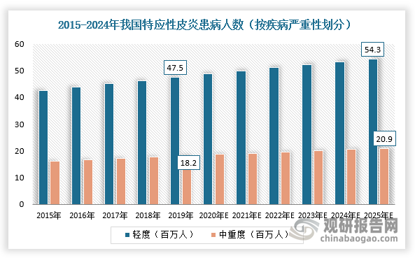 数据来源：观研天下整理