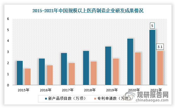 数据来源：观研天下整理