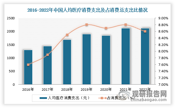 数据来源：观研天下整理