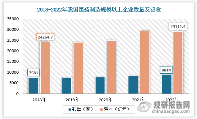 数据来源：观研天下数据中心整理