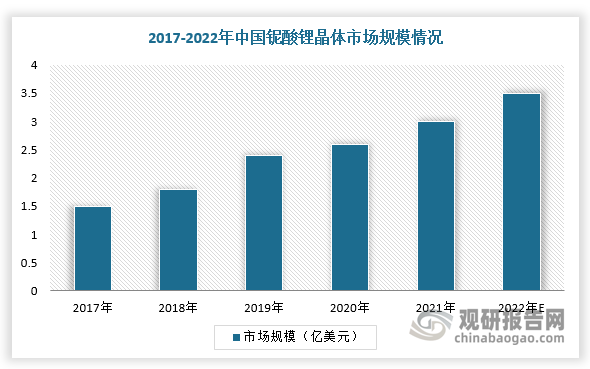 资料来源：观研天下整理