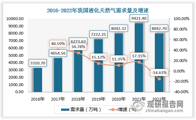 数据来源：观研天下数据中心整理