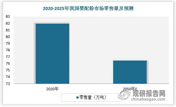 数据来源：观研天下数据中心整理