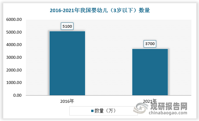 不同于婴配粉严格的配方注册数量限制，中老年奶粉进入门槛更低、留给品牌可拓展的空间较大，多数乳企整体加大了对中老年奶粉品类的投入和推广力度，在母品牌之下推出专属中老年奶粉的子品牌系列，如佳贝艾特营嘉、完达山黄金季、美赞臣致沛、蒙牛悠瑞等，加速了中老年奶粉市场的扩容。