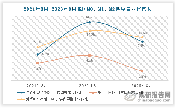 数据来源：国家统计局、观研天下整理