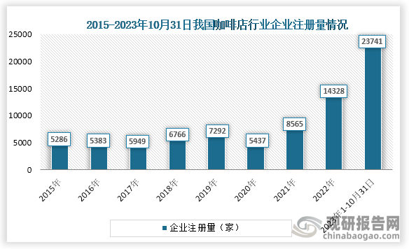 车库咖啡运营模式,车库咖啡运营模式有哪些