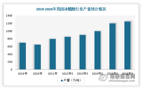 数据来源：观研天下整理