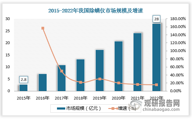 数据来源：观研天下数据中心整理