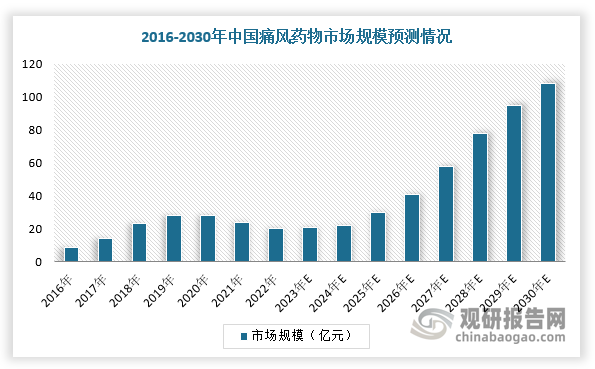 数据来源：观研天下整理