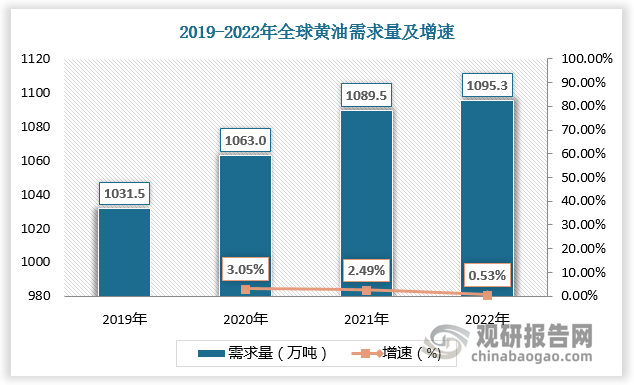 数据来源：观研天下数据中心整理