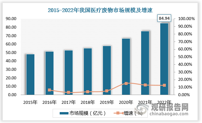 数据来源：观研天下数据中心整理