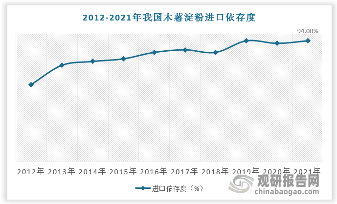 数据来源：观研天下数据中心整理