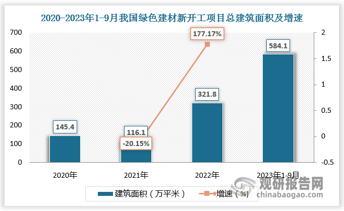 数据来源:观研天下数据中心整理