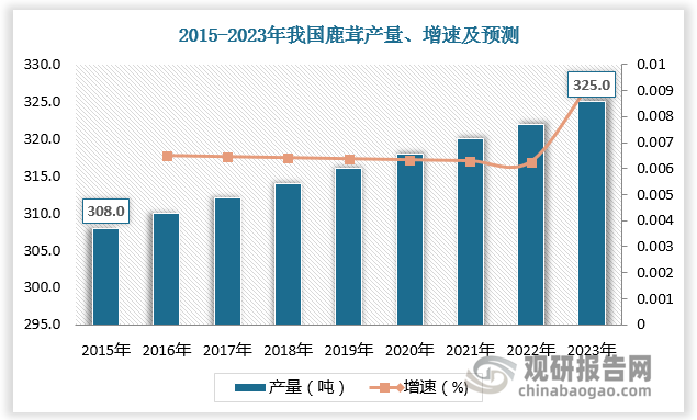 资料来源：观研天下整理