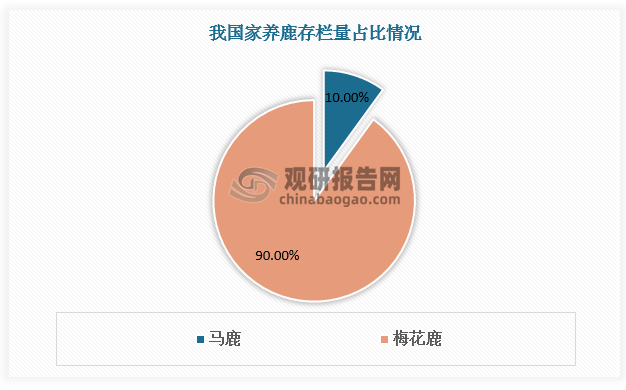 资料来源：观研天下整理