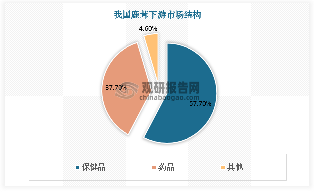 数据来源：观研天下数据中心整理