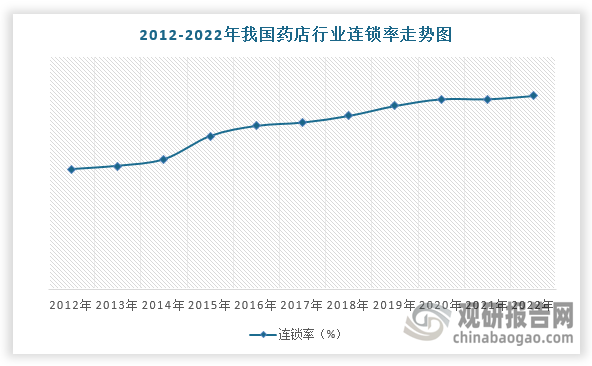 数据来源：观研天下整理