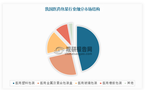 数据来源：观研天下整理