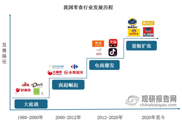零食渠道经历了大流通（约1980-2000年）、商超崛起（约2000-2012年，伴随早期大城市的零食连锁门店的出现）、电商渠道爆发（约2012-2020年）、零食量贩渠道兴起并快速扩张（2020年至今）。渠道改革伴随着城镇化进程演进、休闲食品供应链和品牌的发展、消费者收入和需求的转换、渠道自身的效率优化和提升等一系列因素。零食量贩渠道顺应天时地利人和，一方面休闲食品作为垂直品类能够做到流量集中精准触达，另一方面社区店既便利租金又相对低廉，在此基础上围绕低价高周转重新构筑完善的价值链，优化渠道链条，精简流通环节和相关费用，满足了供应商和消费者的双向需求，是该渠道能够崛起并快速发展的重要原因。